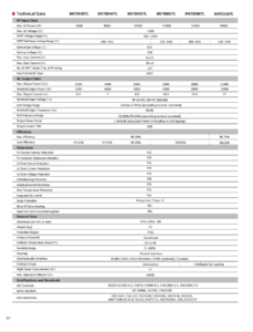 Afore Ongrid 1 phase 10kwh