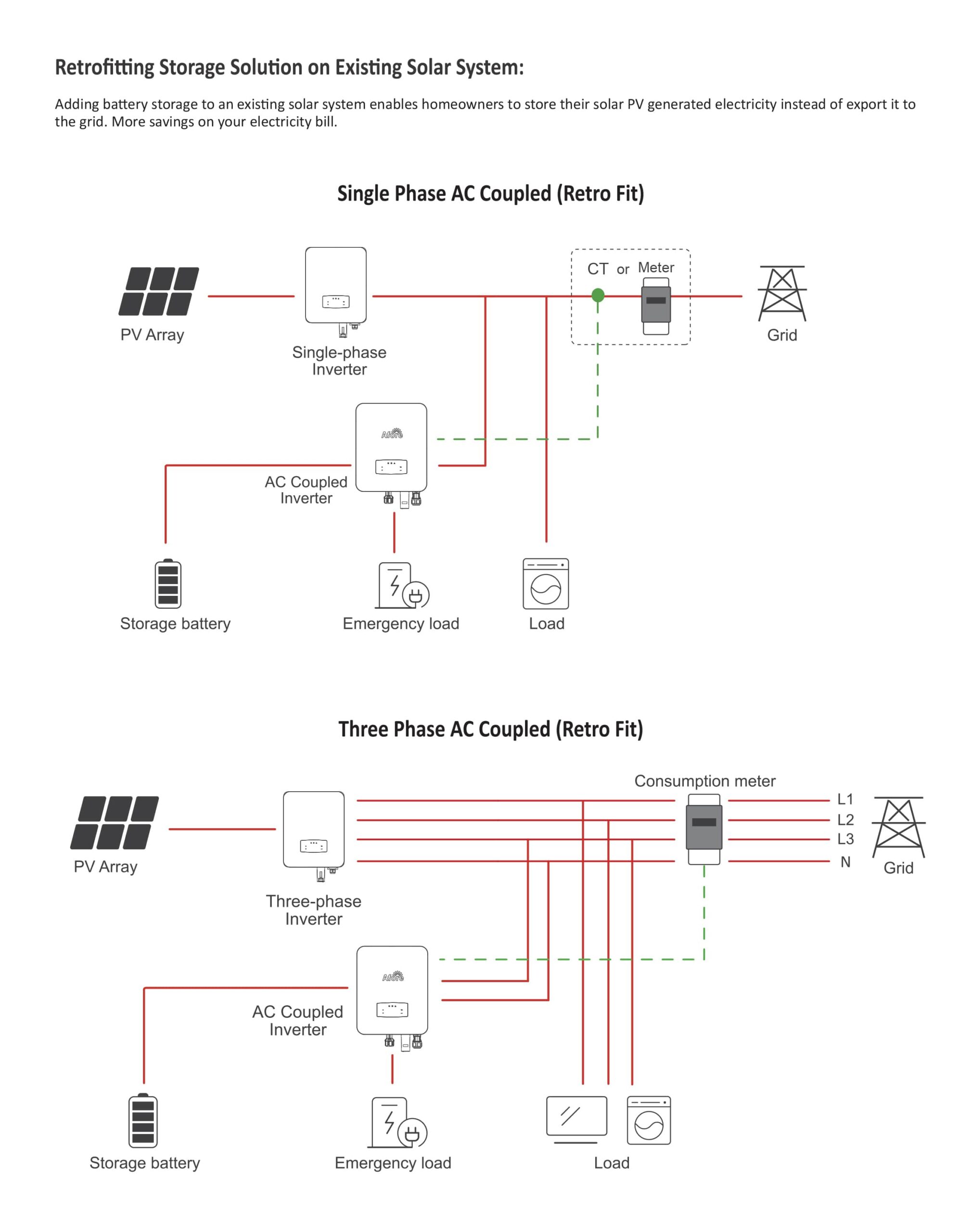 inverter afore hòa lưới lưu trữ 1 pha trang 2