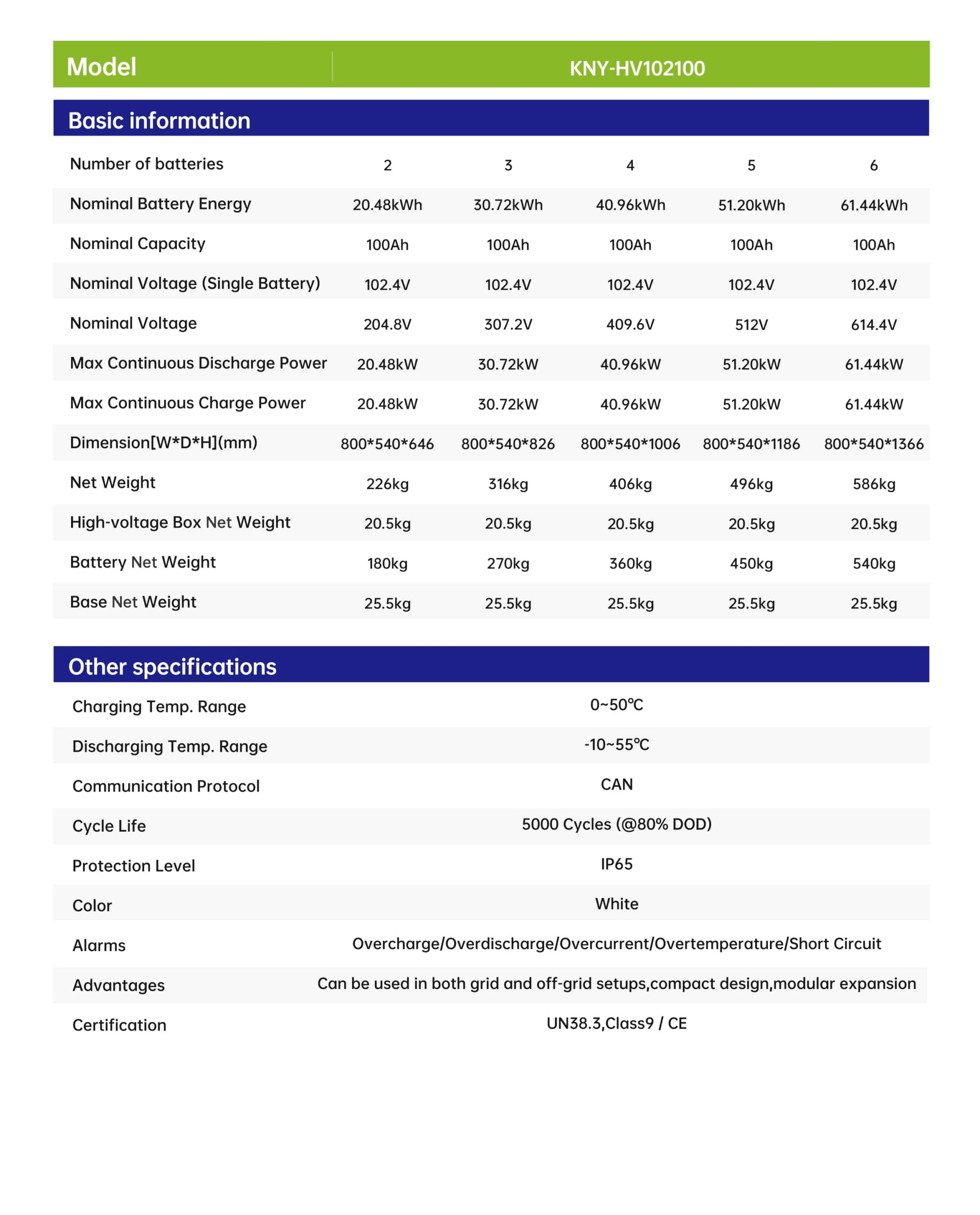 pin lưu trữ áp cao knyee kny-zc-hv102100