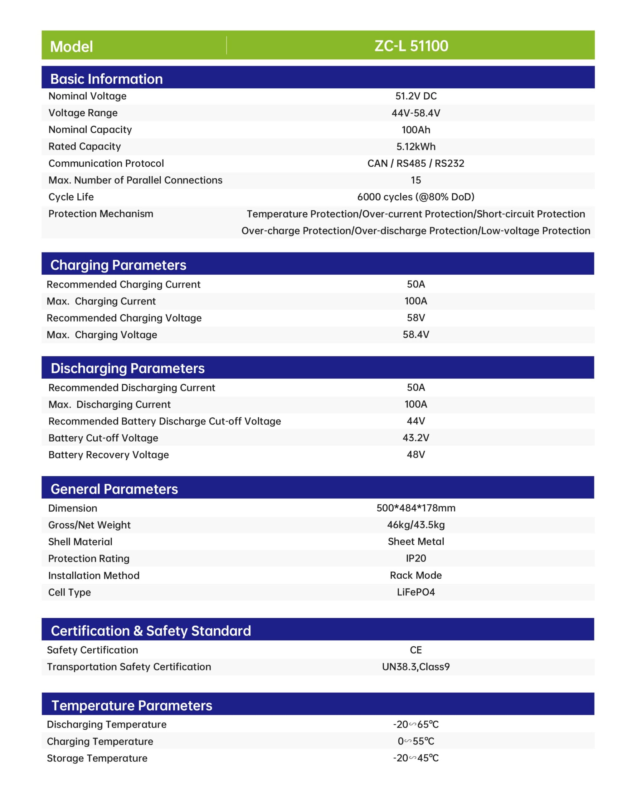 pin lưu trữ áp thấp knyee zc-l-51100 trang 2