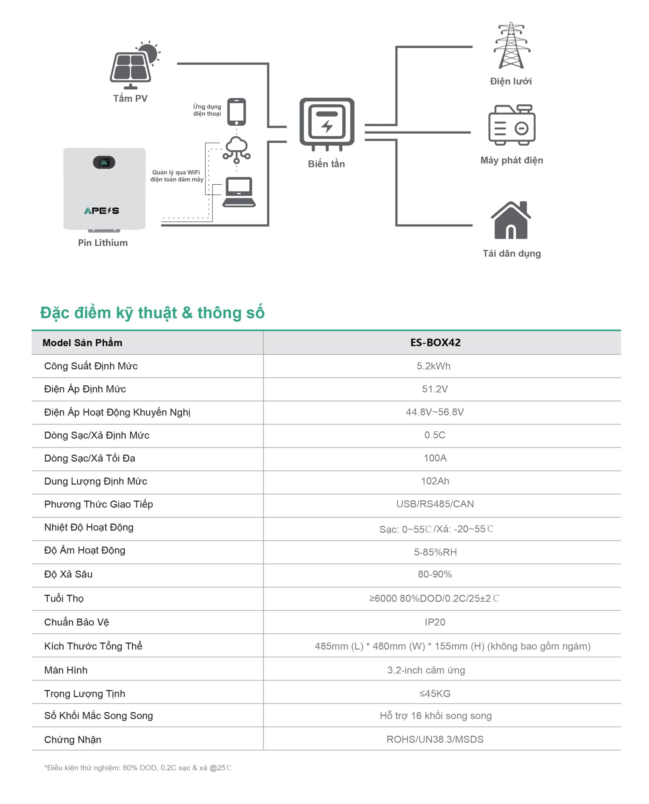 pin lưu trữ áp thấp apes 5kwh