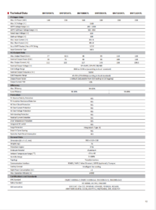 Inverter three phrase 110kW